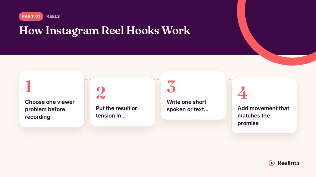 How Instagram Reel Hooks Work