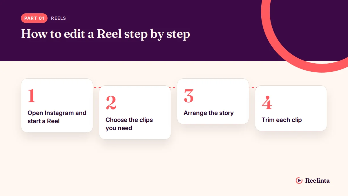How to Edit Reel Step by Step