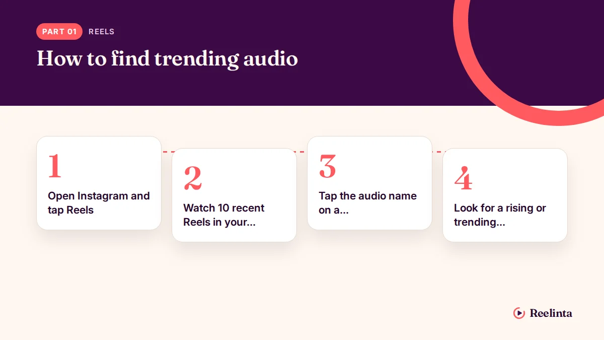 How to Find Trending Audio