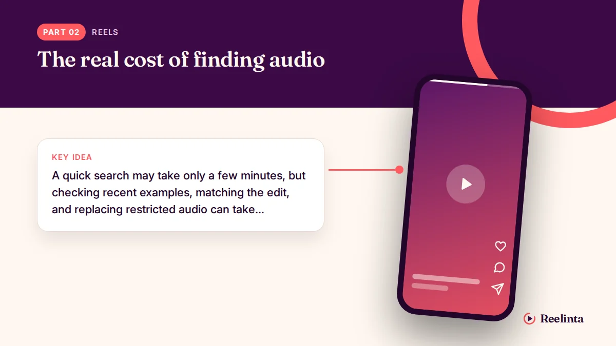 Real Cost of Finding Audio