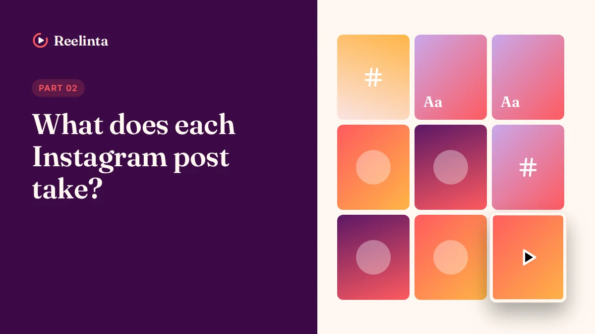 What Does Each Instagram Post Take