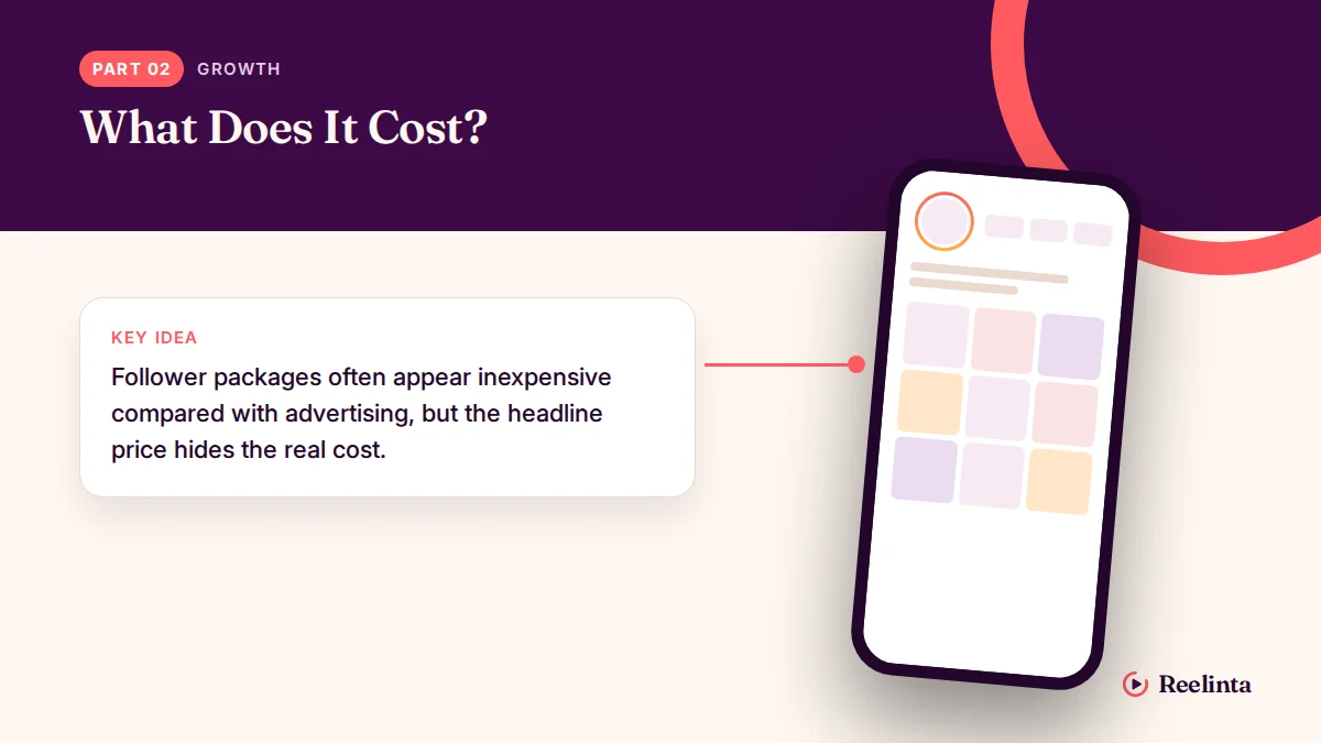 What Does It Cost